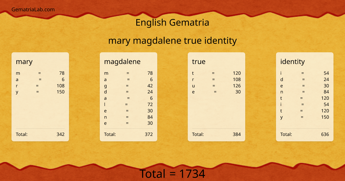 mary magdalene true identity in english Gematria